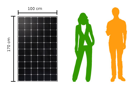 ile prądu wytwarza panel słoneczny